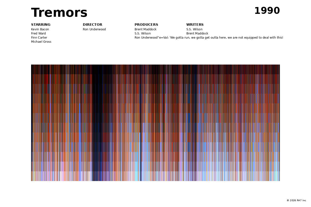 Poster preview for Tremors